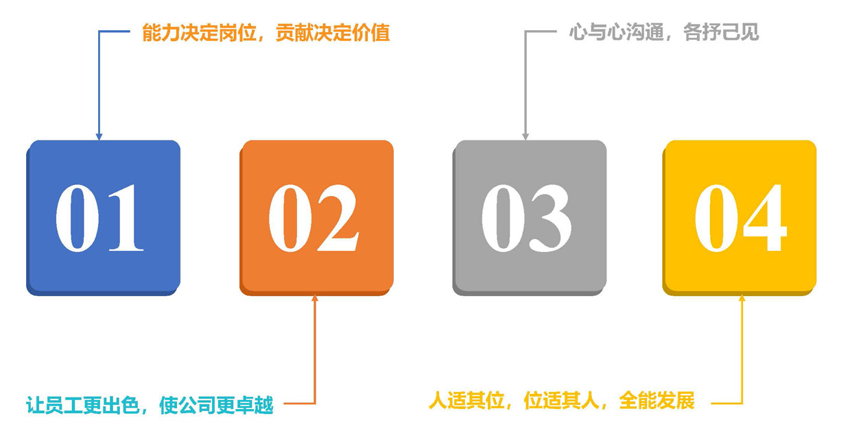 一橙网络发展历程