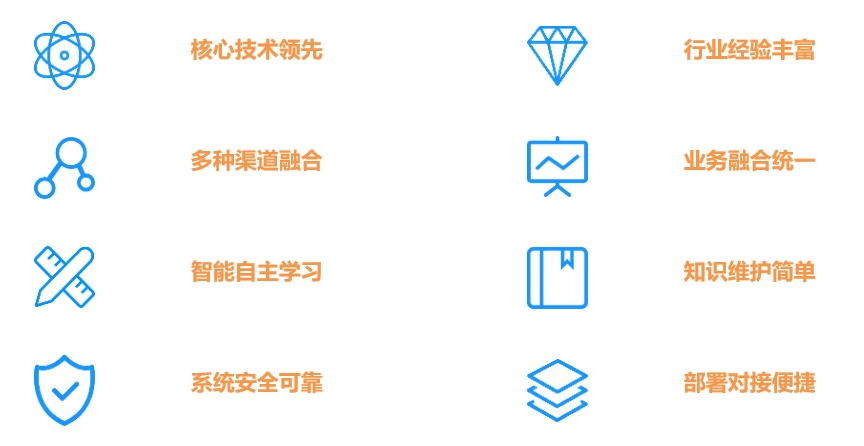 核心技术
